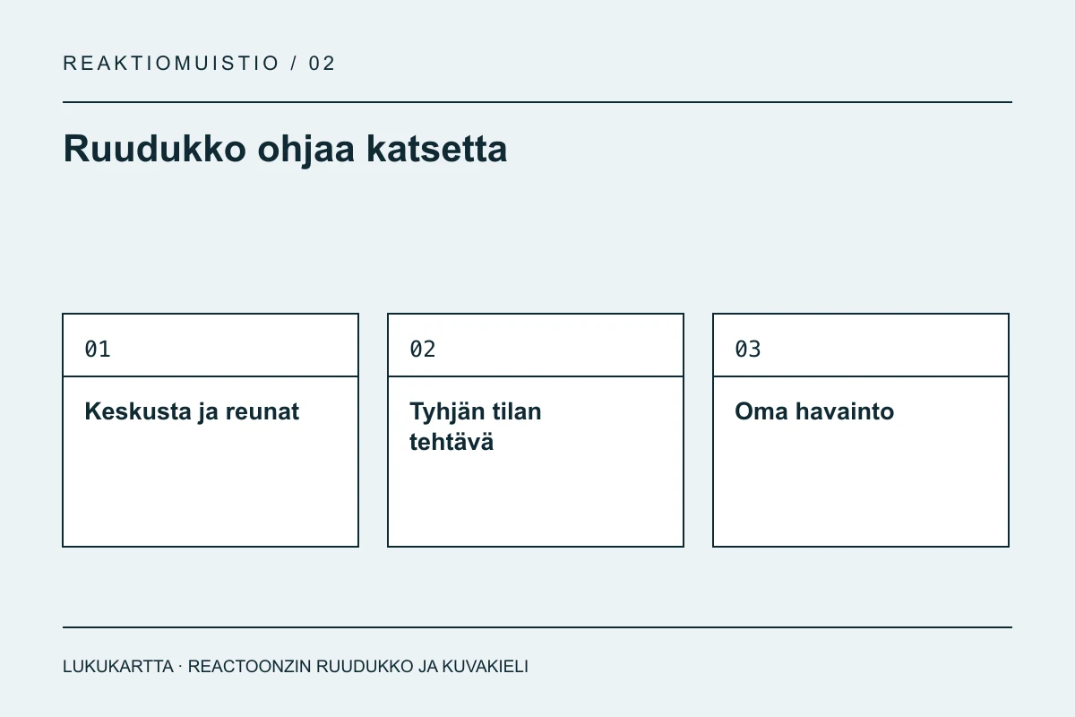 Lukukartta: Ruudukko ohjaa katsetta. Keskusta ja reunat, Tyhjän tilan tehtävä, Oma havainto.