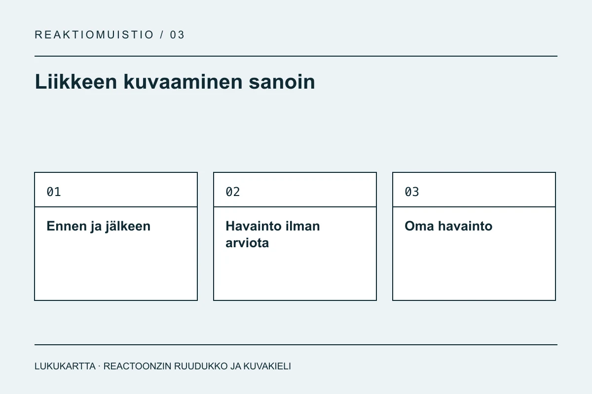 Lukukartta: Liikkeen kuvaaminen sanoin. Ennen ja jälkeen, Havainto ilman arviota, Oma havainto.