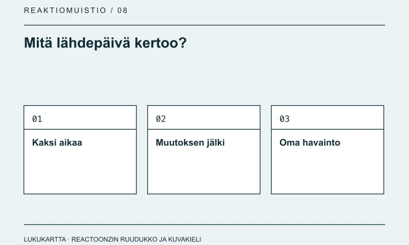 Lukukartta: Mitä lähdepäivä kertoo?. Kaksi aikaa, Muutoksen jälki, Oma havainto.