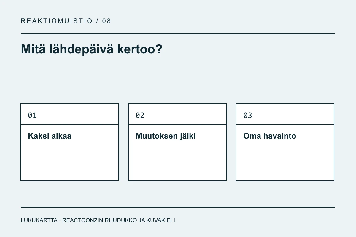 Lukukartta: Mitä lähdepäivä kertoo?. Kaksi aikaa, Muutoksen jälki, Oma havainto.