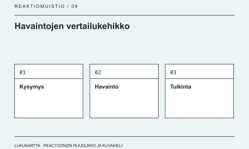 Havaintojen vertailukehikko: Kysymys, Havainto, Tulkinta