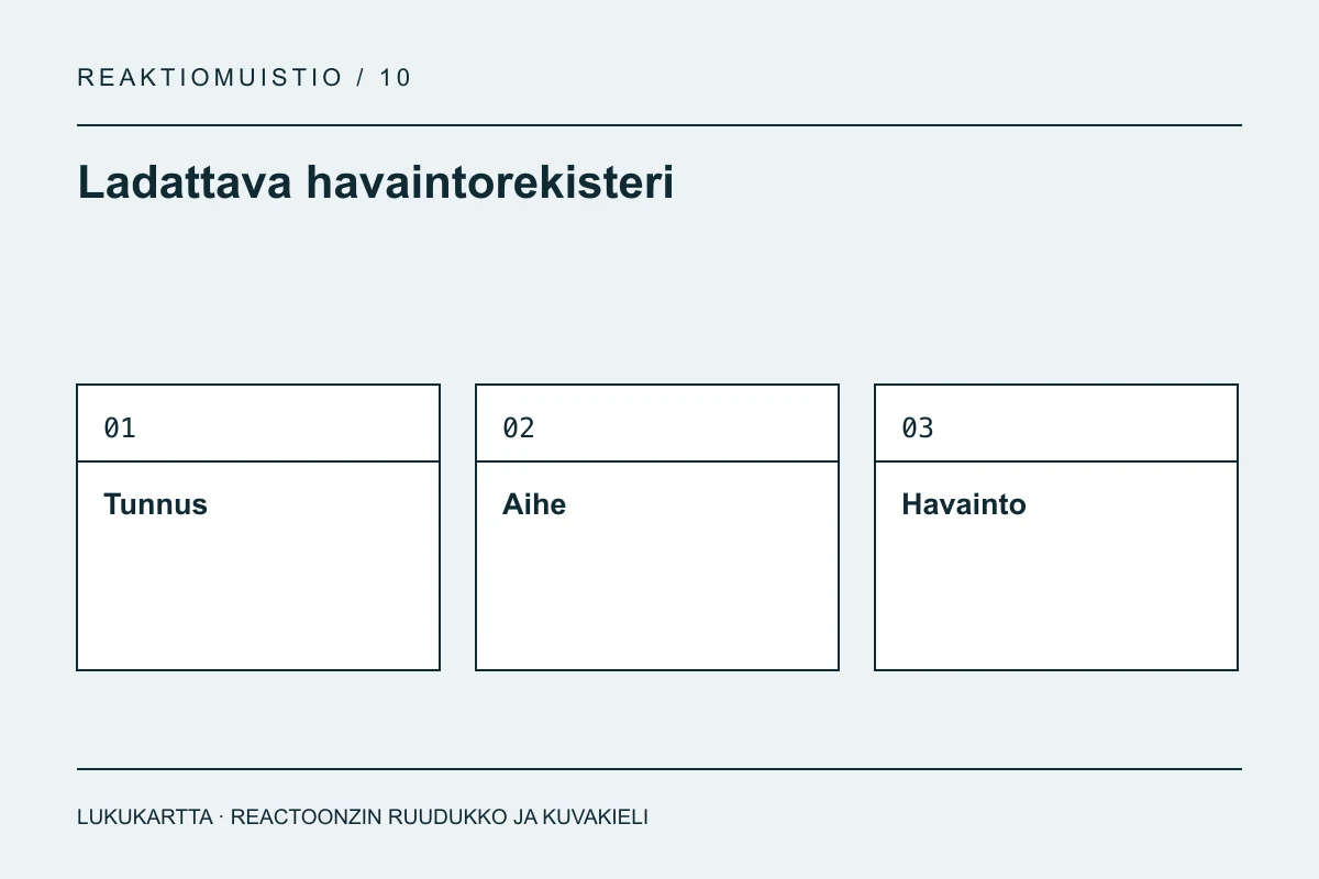 Ladattava havaintorekisteri: Tunnus, Aihe, Havainto