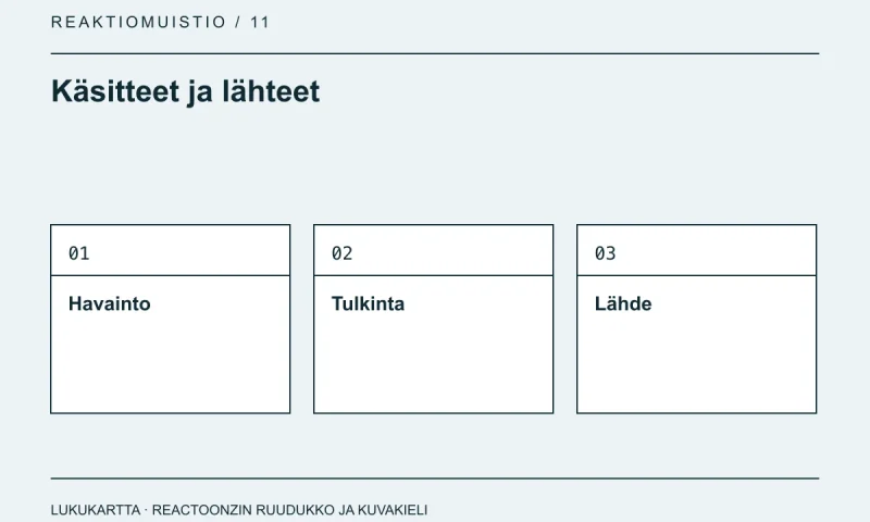 Sanaston lukukartta: havainto, tulkinta ja lähde.