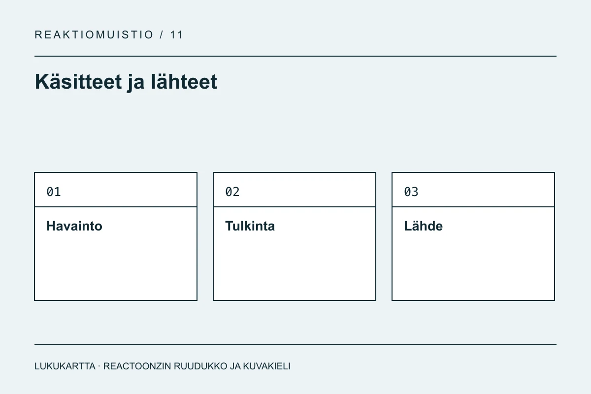 Sanaston lukukartta: havainto, tulkinta ja lähde.